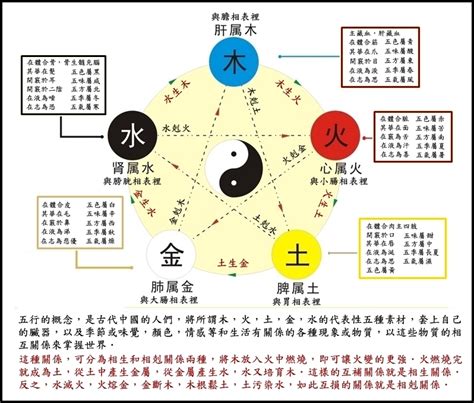 時鐘 位置 名字五行相剋